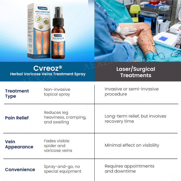 Cvreoz® Herbal Varicose Veins Treatment Spray - ✅Discount in limited time!