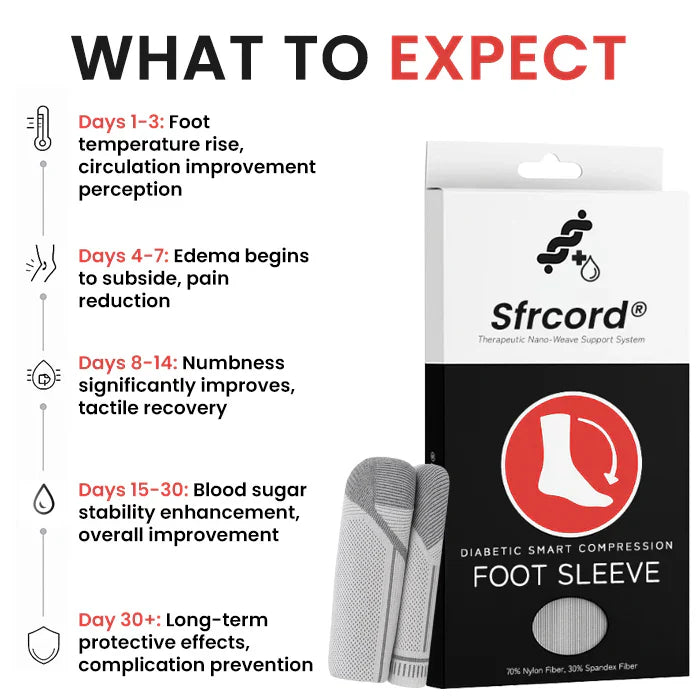 [Official Store]:Sfrcord® Diabetic Smart Compression Foot Sleeve