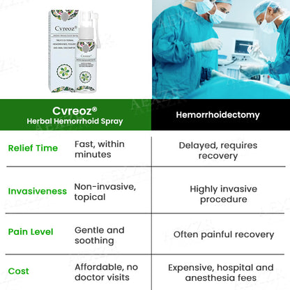 Cvreoz® Herbal Hemorrhoid Spray - Eliminates Pain, Burning, and Swelling in Just 48 Hours