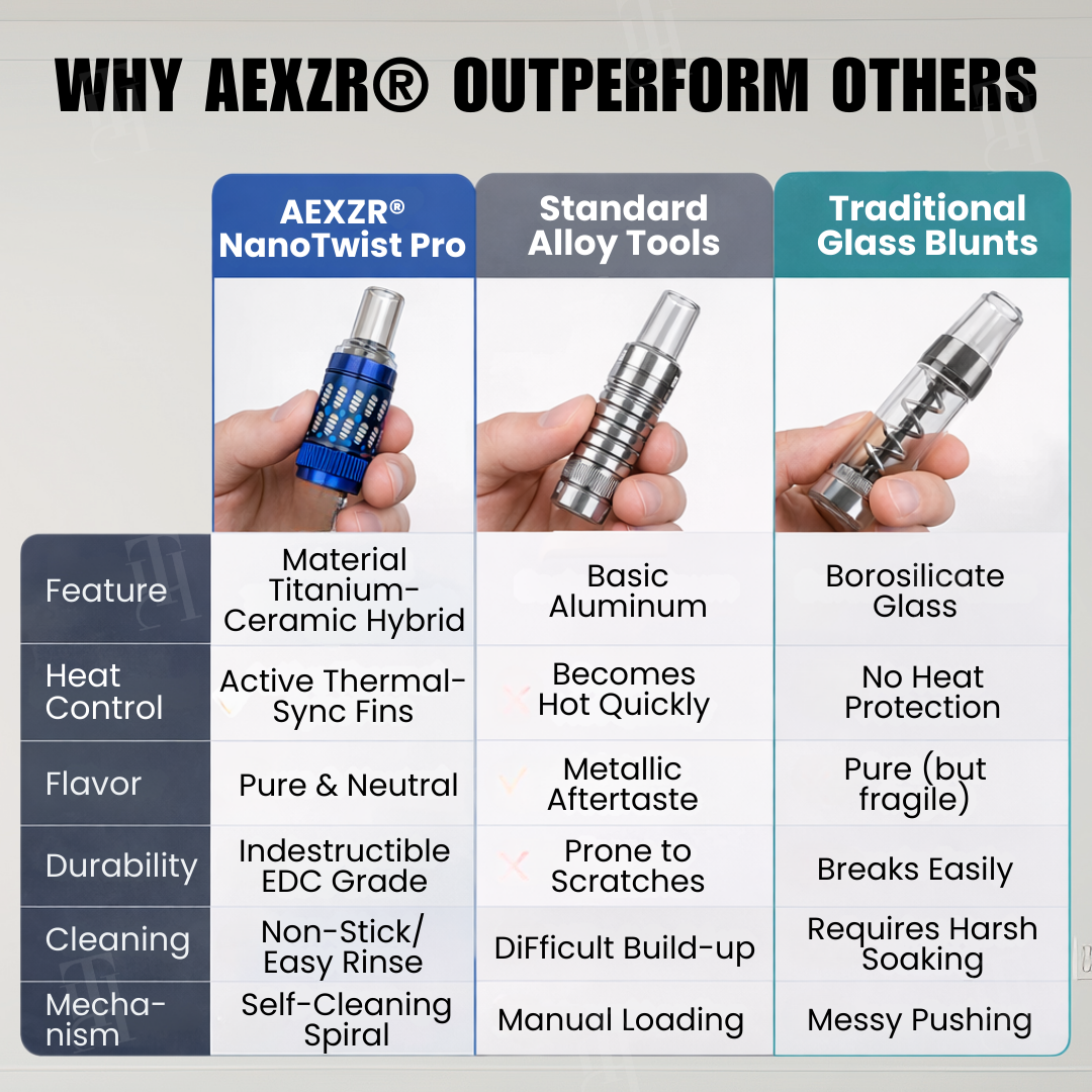 [Official Store] AEXZR® NanoTwist Pro - The Ultimate Precision Chamber System