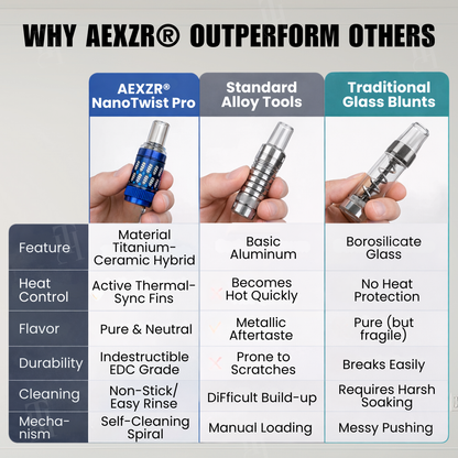 [Official Store] AEXZR® NanoTwist Pro - The Ultimate Precision Chamber System