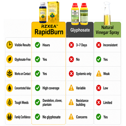 [Official Store] RZXEA™ RapidBurn Pelargonic Acid Herbicide