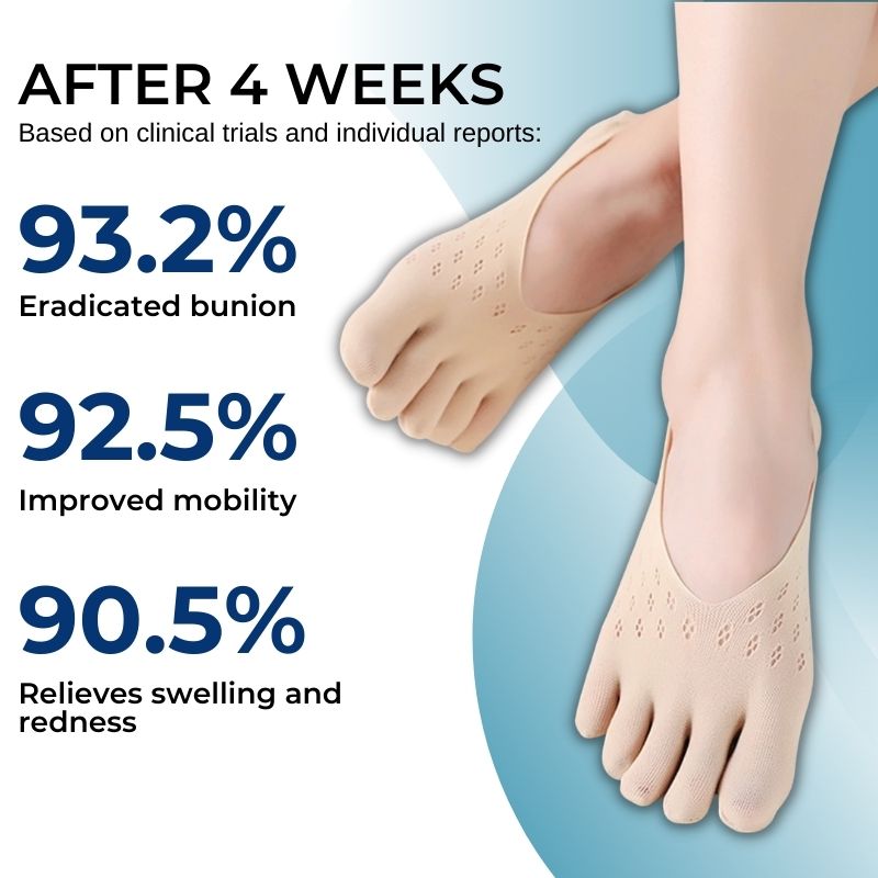 Sfrcord® Bunion Relief Socks - Non-Surgical Solution