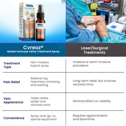 Cvreoz® Herbal Varicose Veins Treatment Spray - ✅Discount in limited time!