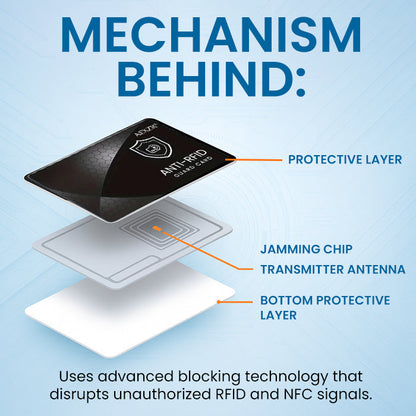 [Official Store] AEXZR® Anti-RFID Guard Card