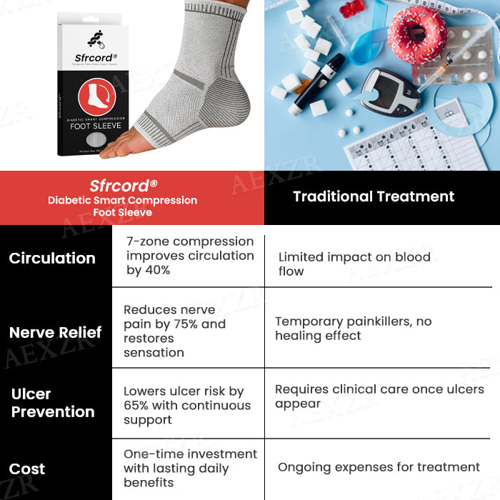 [Official Store]:Sfrcord® Diabetic Smart Compression Foot Sleeve