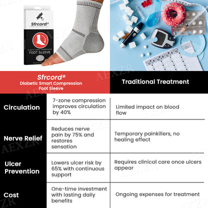 [Official Store]:Sfrcord® Diabetic Smart Compression Foot Sleeve
