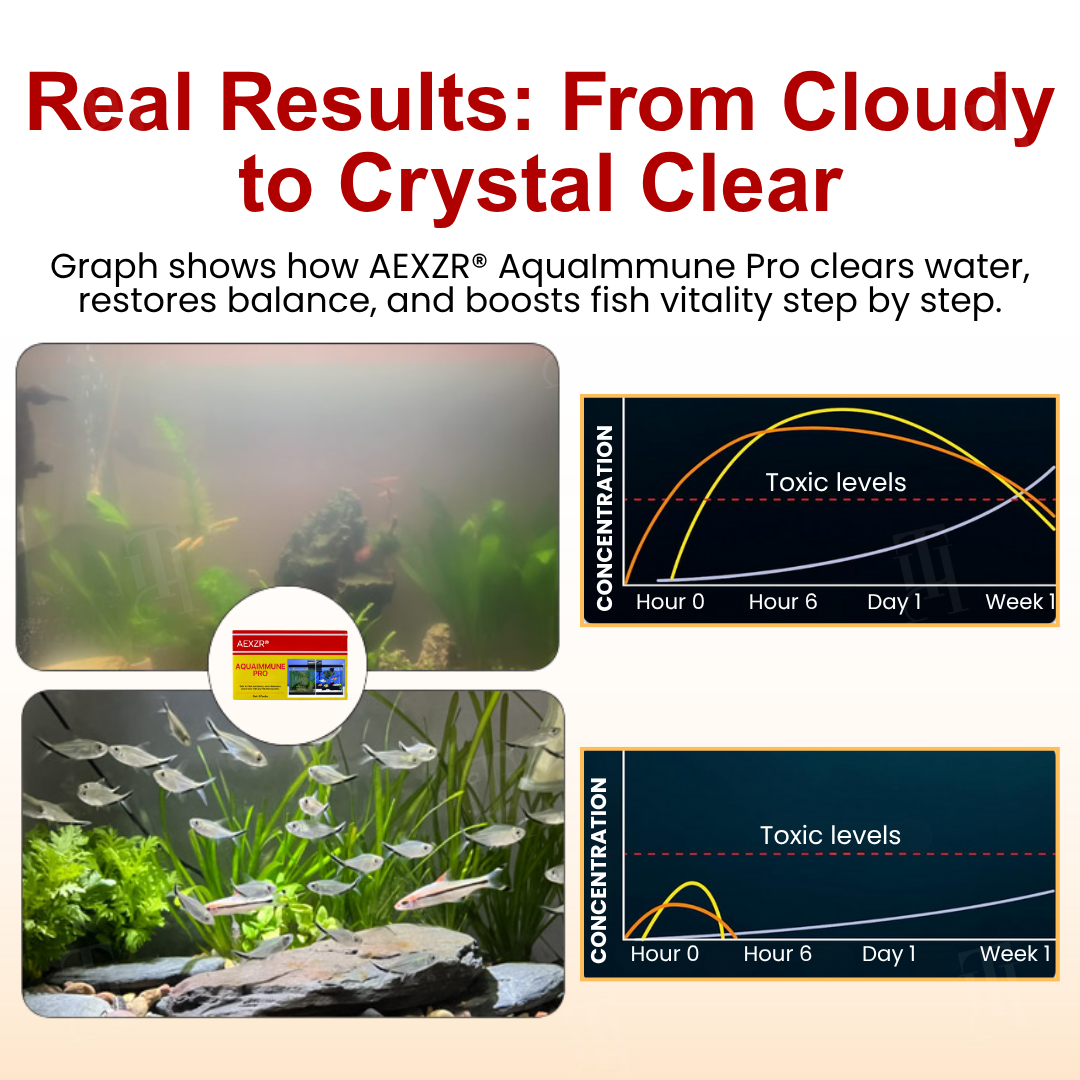 [Official Store] AEXZR® AquaImmune Pro-Safe for goldfish, bettas & all tropical fish ！