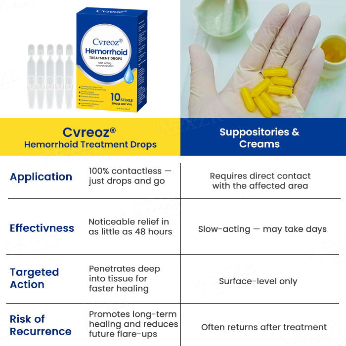 Office Store: Cvreoz® Hemorrhoid Treatment Drops – 7 Days to a Happy, Pain-Free 🍑—Guaranteed!