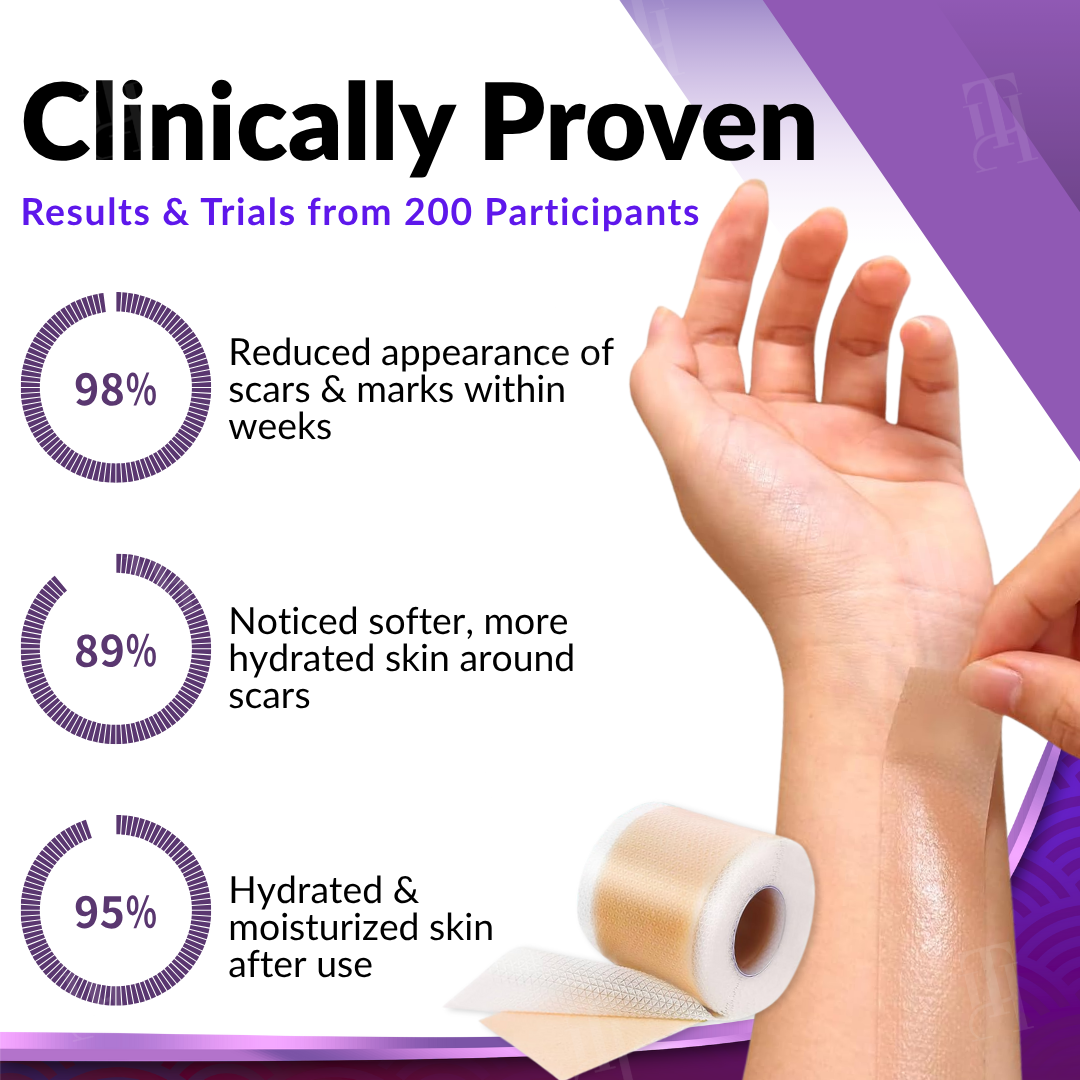 Cvreoz® ReGen Microneedles Pro Patches⭐Effective for: Various skin conditions including rashes, spots, papules, scars, keratosis, acne, sores, rashes, skin growths and warts.