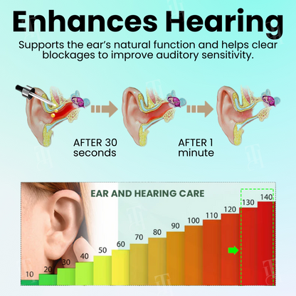 [Discount Limit] AEXZR® Hearback Ear Care Drops