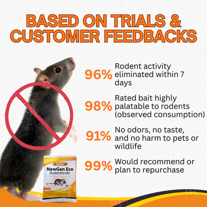 🔔The Last 50, Limited Time Sale: Cvreoz® NewGen Eco Rodenticide