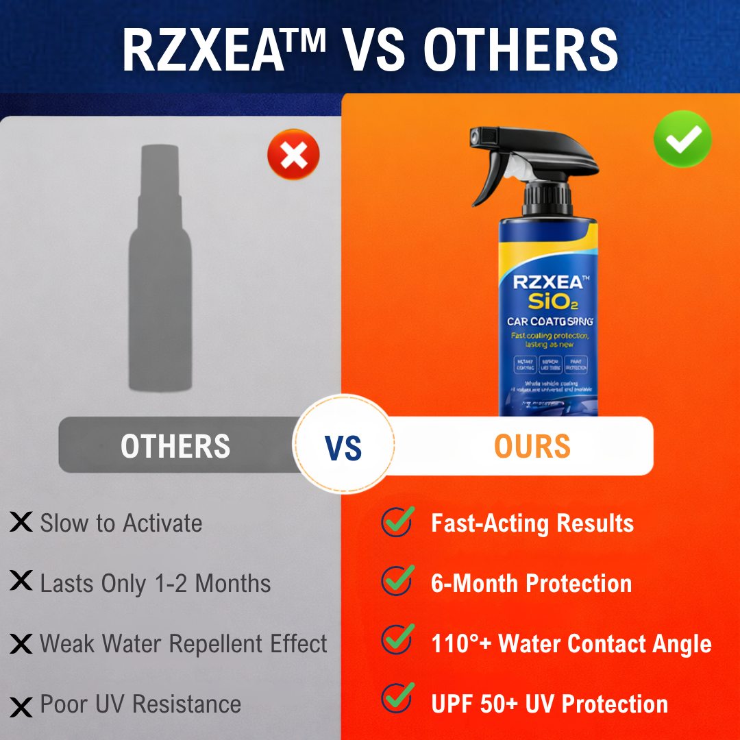 🔥Buy 2 Get 1 Free🔥 RZXEA™ SiO₂ Car Coating Spray