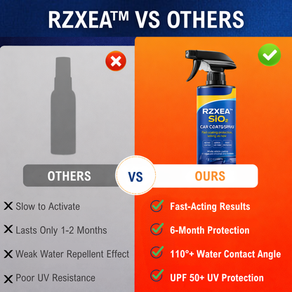 🔥Buy 2 Get 1 Free🔥 RZXEA™ SiO₂ Car Coating Spray