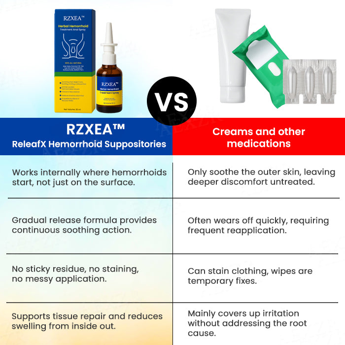 RZXEA™ Herbal Hemorrhoid Treatment Anal Spray