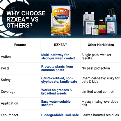 [Official Store] RZXEA™ Halauxifen-methyl Cereals Herbicide