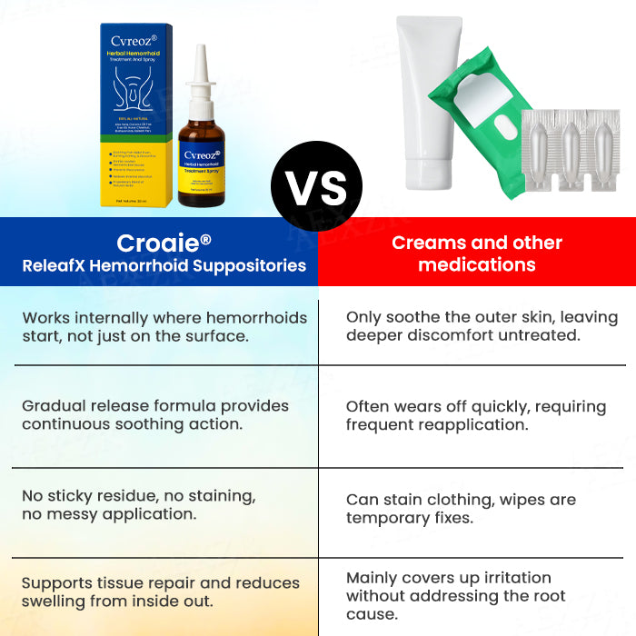 Cvreoz® Herbal Hemorrhoid Treatment Anal Spray -7 Days to a Happy, Pain-Free 🍑—Guaranteed!