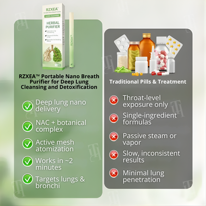 [Official Store]RZXEA™ Portable Nano Breath Purifier for Deep Lung Cleansing and Detoxification