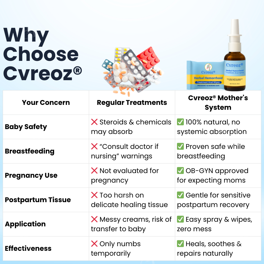Combined Therapy ：Cvreoz® Herbal Hemorrhoid Treatment Anal Spray + Wipes - Made for Pregnancy & Postpartum