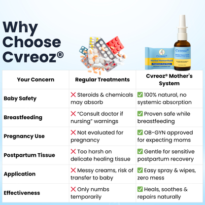 Combined Therapy ：Cvreoz® Herbal Hemorrhoid Treatment Anal Spray + Wipes - Made for Pregnancy & Postpartum