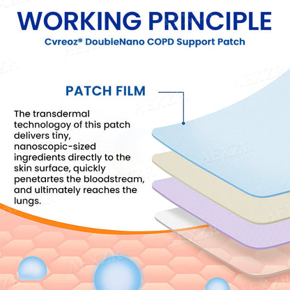 ✅🍀Official Store: Cvreoz® DoubleNano COPD Support Patch - Clinically Proven🫁 to Restore Clear Breathing in Just 7 Days!