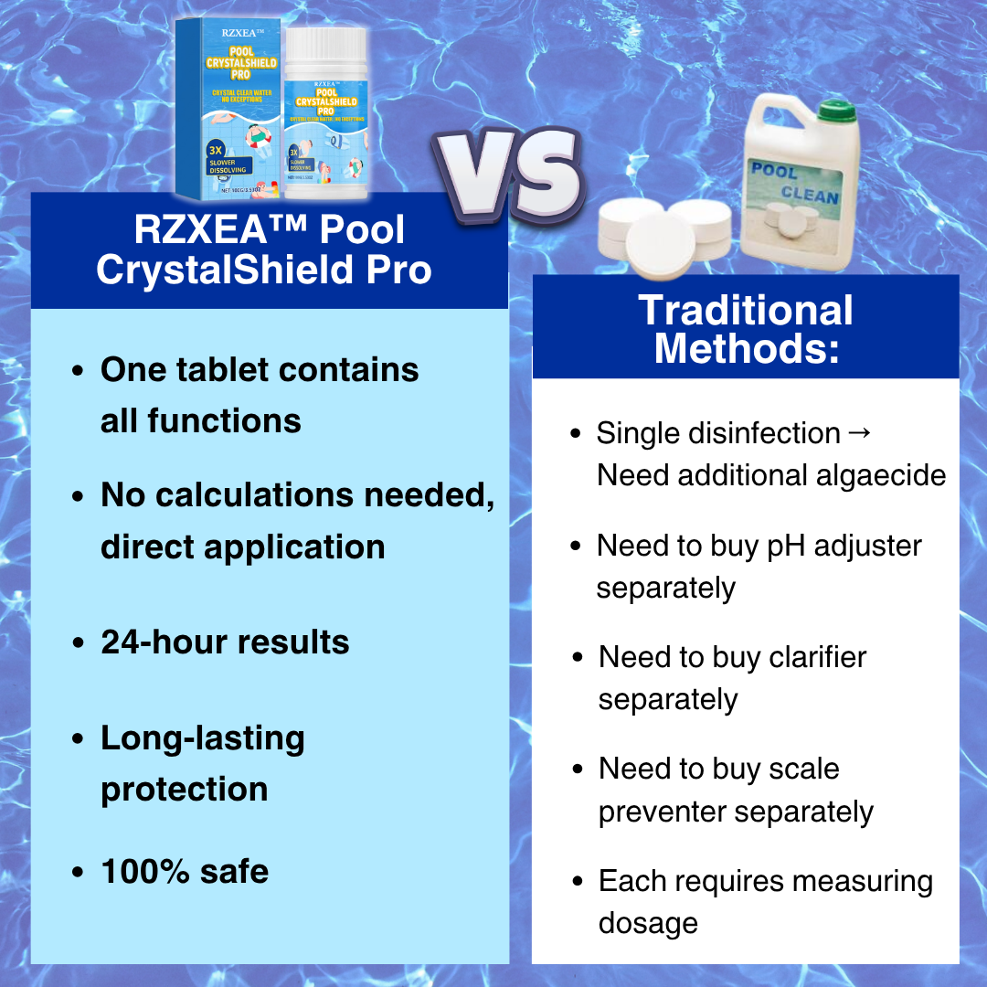 🌊 Crystal-Clear Pool in 24 Hours | RZXEA™ Pool CrystalShield Pro