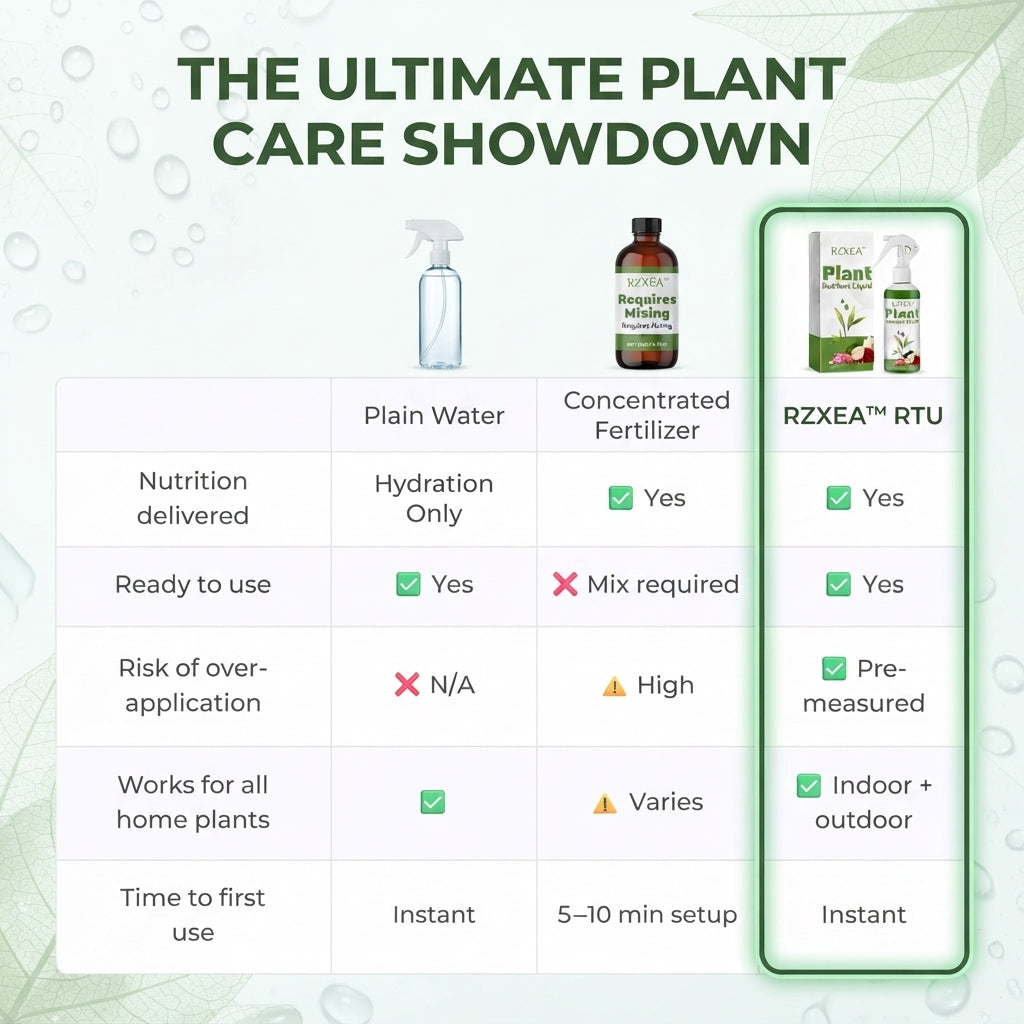 🏆 Official Store | RZXEA™ Ready-to-Use Plant Nutrient Solution