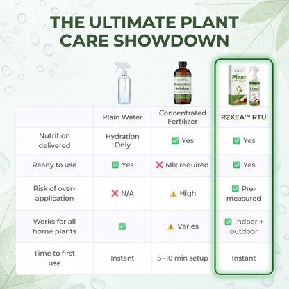 🏆 Official Store | RZXEA™ Ready-to-Use Plant Nutrient Solution