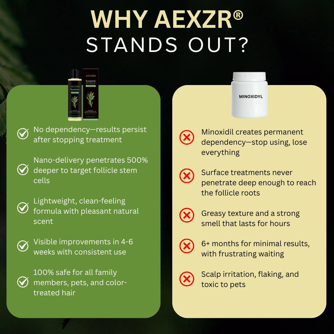 [Official Store] AEXZR® Exosome Bio-Signal Revitalizing Shampoo