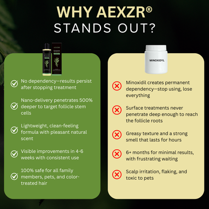 [Official Store] AEXZR® Exosome Bio-Signal Revitalizing Shampoo