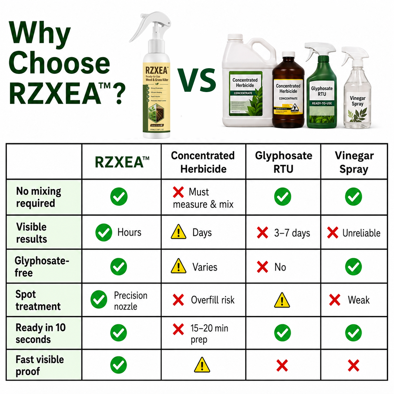 🏆 Official Store | RZXEA™ Ready-to-Use Weed & Grass Killer