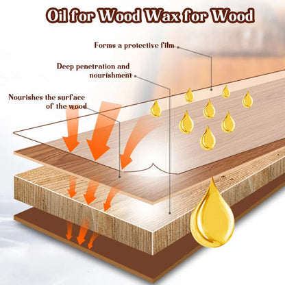 RZXEA™ Outdoor Anti-corrosion Wood Wax Oil (Waterproof & Renovation)🛡️